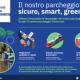 nuovo-parcheggio-guerrazzi